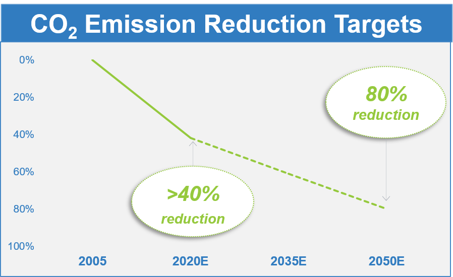 Carbon Reduction Graphic