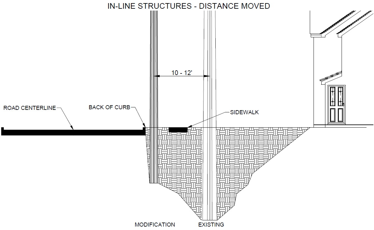 In-Line Structures - Distance Moved
