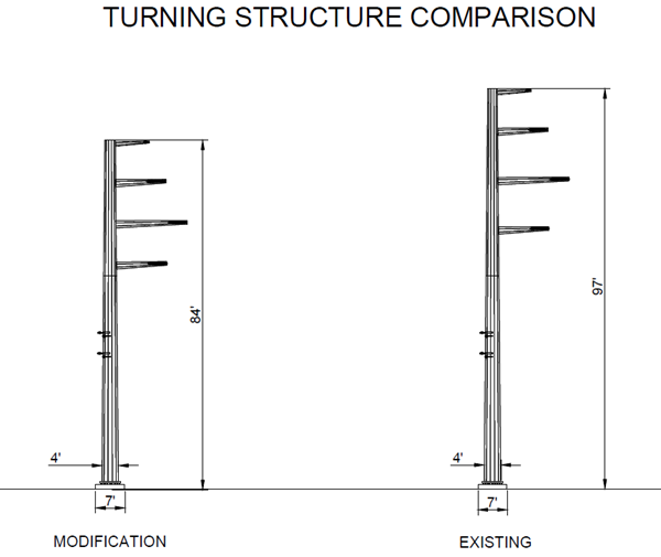 Turning Structure Comparison