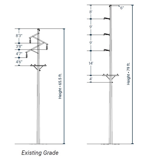 El Dorado Structure Diagram