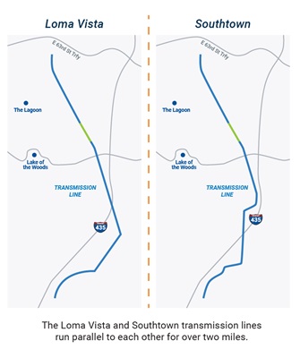 Map of Loma Vista and Southtown transmission lines