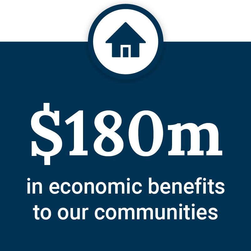 $180 million in economic benefits to our communities