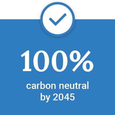 100% carbon neutral by 2045