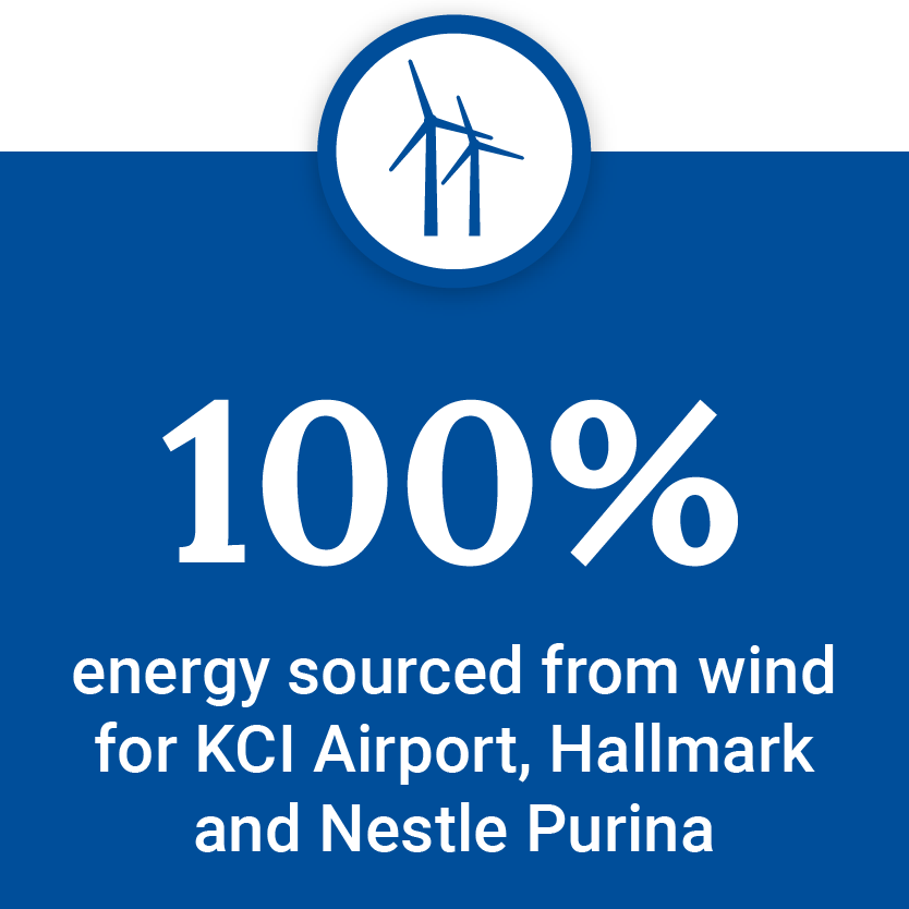 100% energy sourced from wind for KCI Airport, Hallmark and Nestle Purina