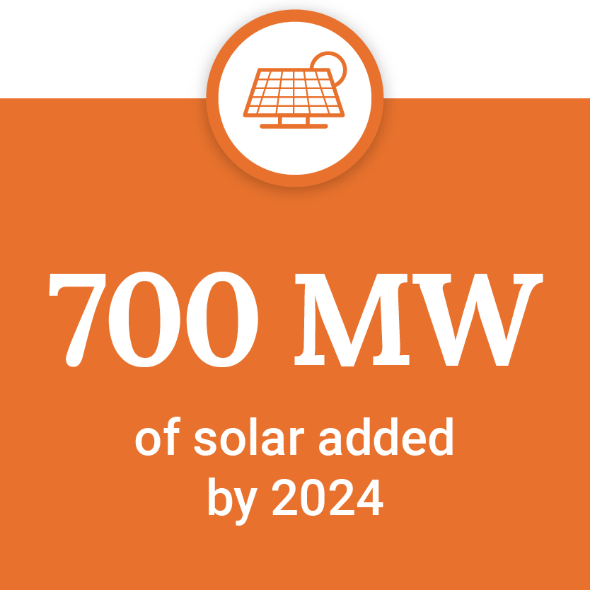 700 megawatts if solar added by 2024